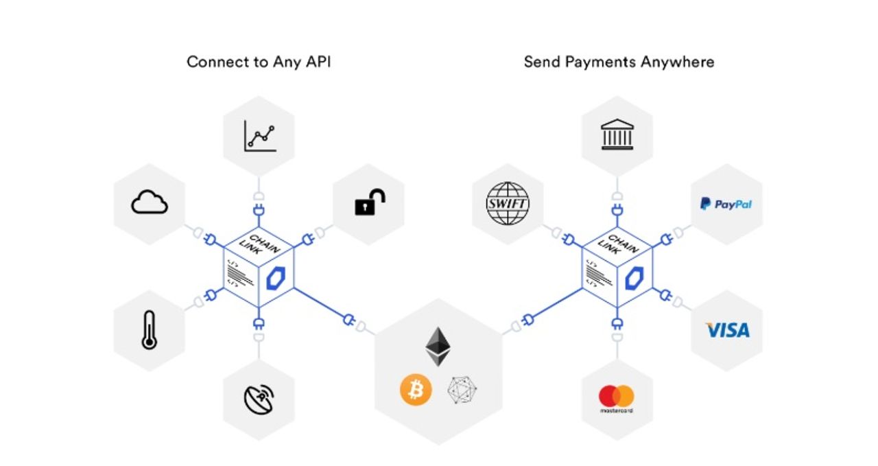 Chainlink Bridge Smart Contracts
