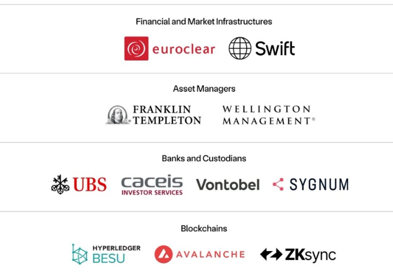 Chainlink Partnerschaften