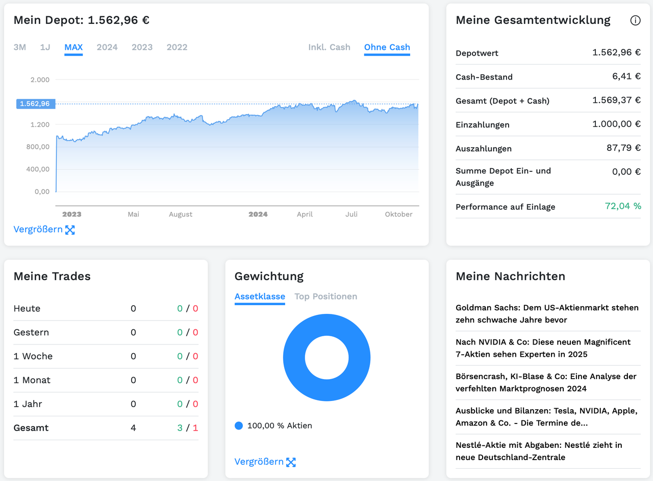 Hier siehst du di Depotübersicht in der Finanzen.net ZERO App