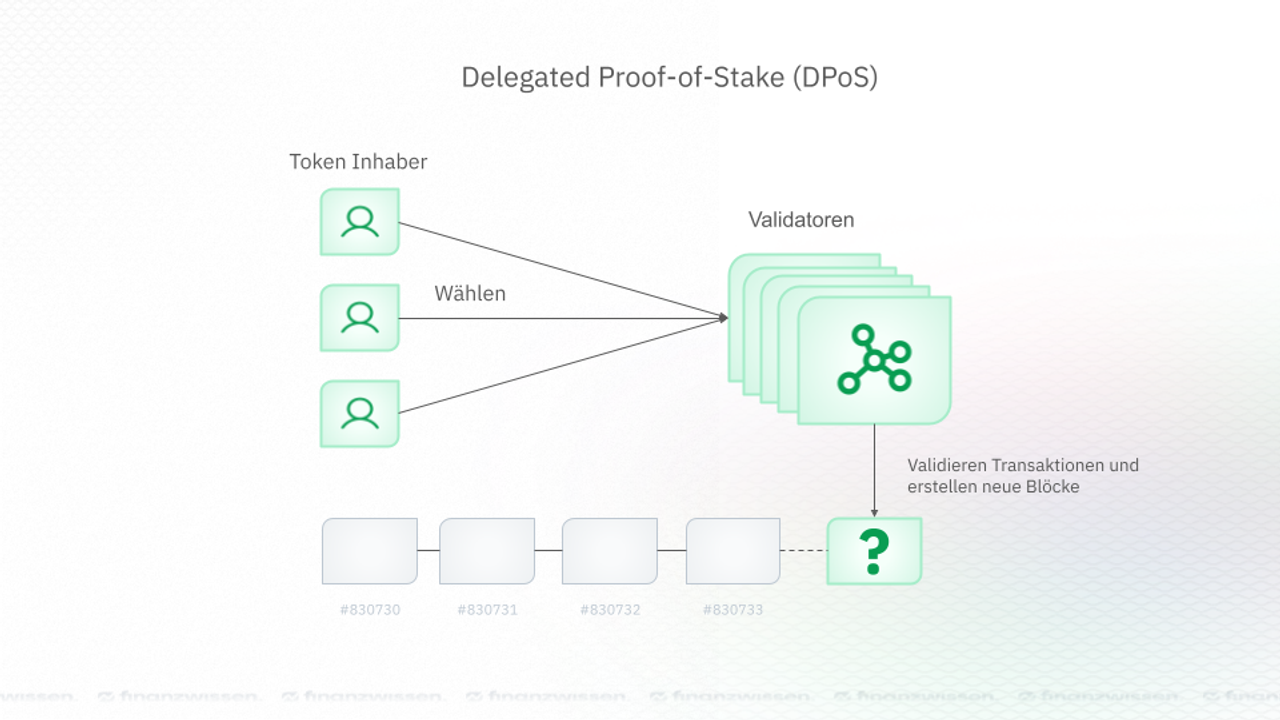 Der Delegated Proof-of-Stake Mechanismus vereinfacht erklärt