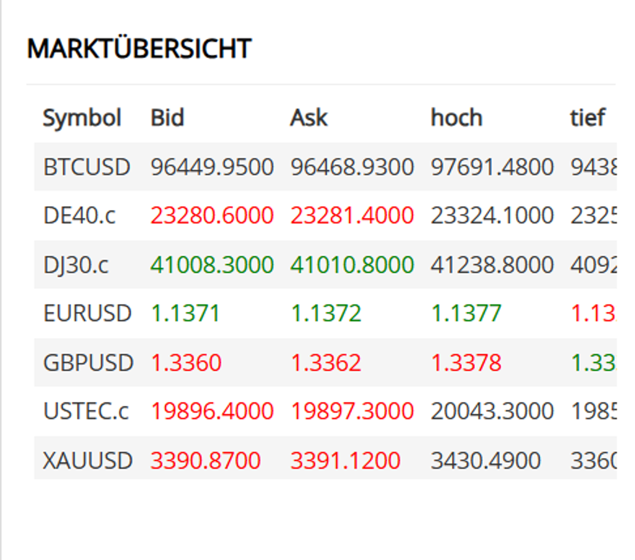 GBE Brokers Marktübersicht