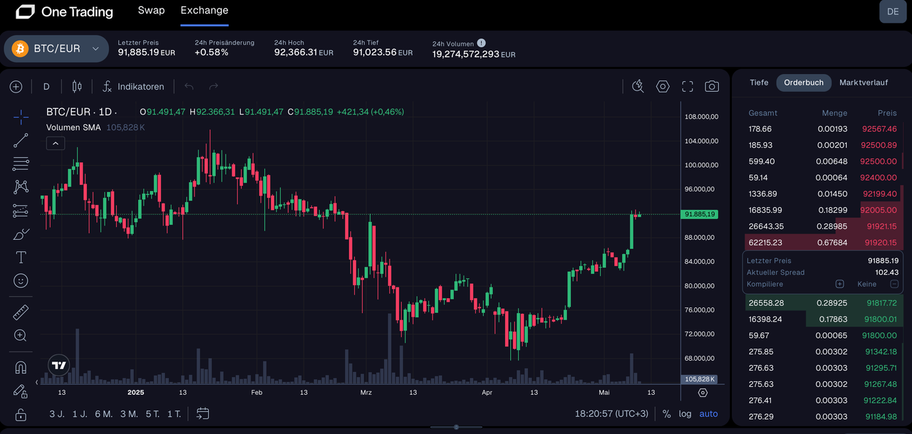 One Trading mit modernem Trading Desk