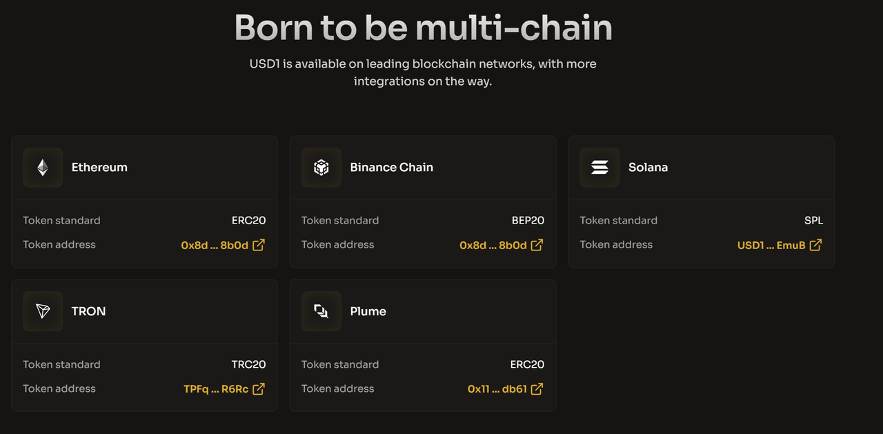 World Liberty Financial Blockchains