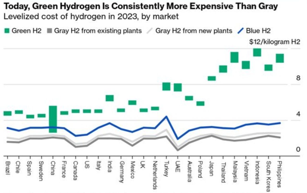 Kosten-H2-green-blue-grey