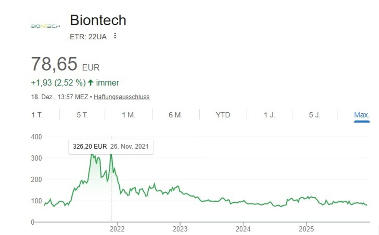 BioNTech-Kurs