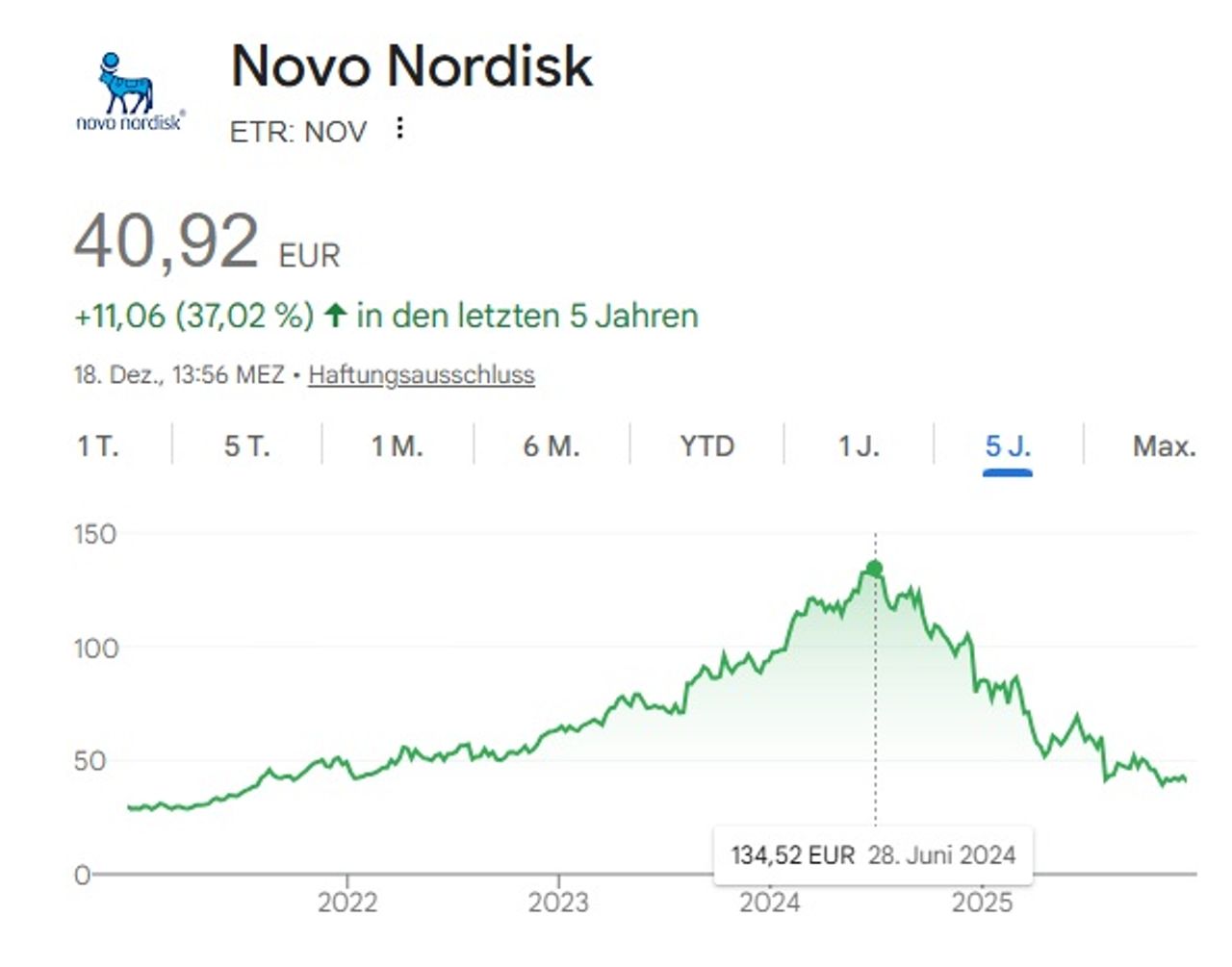 Novo Nordisk Kurs