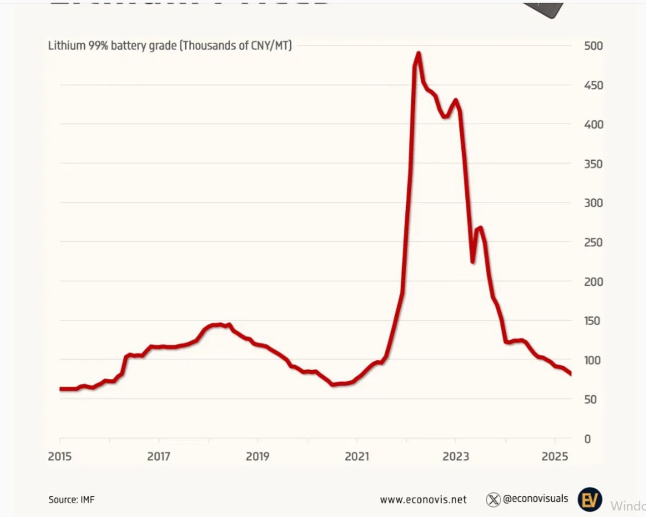 Lithiumpreis 2015-2025