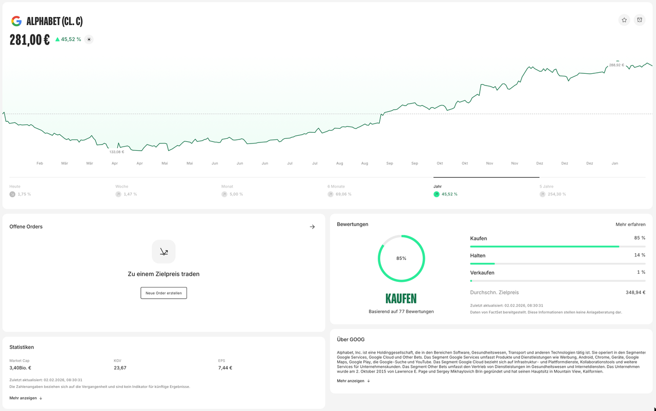 Charts im neuen Bitpanda Dashboard