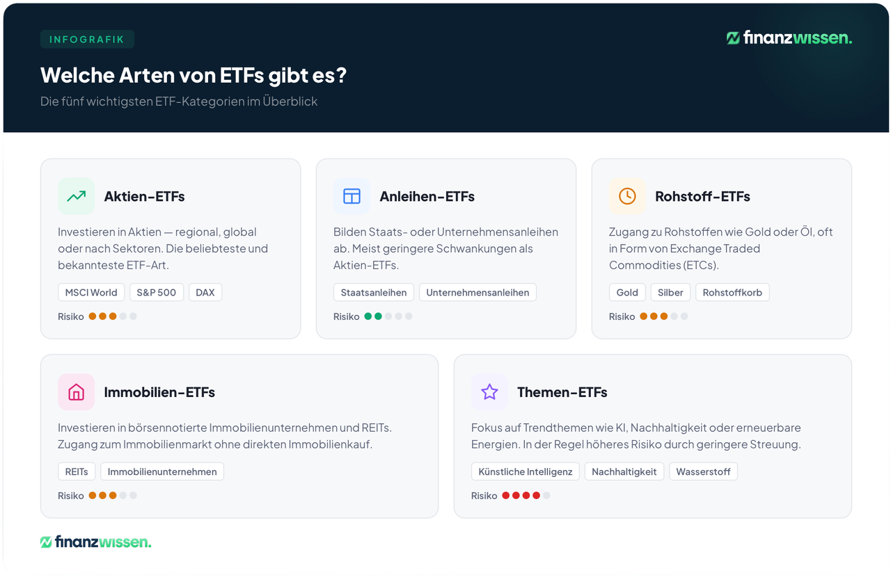 ETF-Arten im Überblick