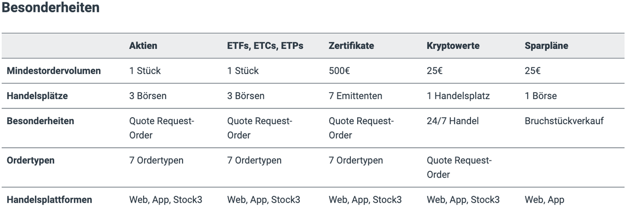 Tabelle mit den Besonderheiten des Wertpapierhandels bei justTrade