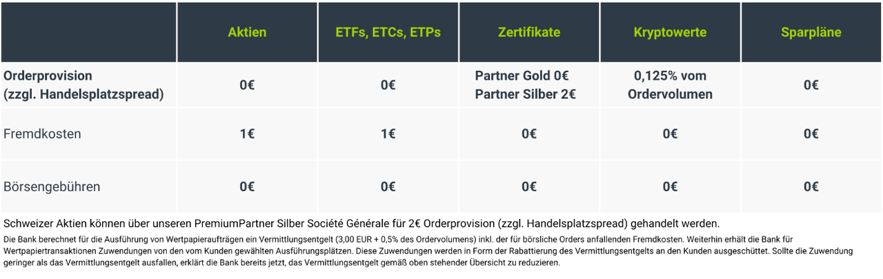 Gebühren bei justTrade für Handel mit Wertpapieren