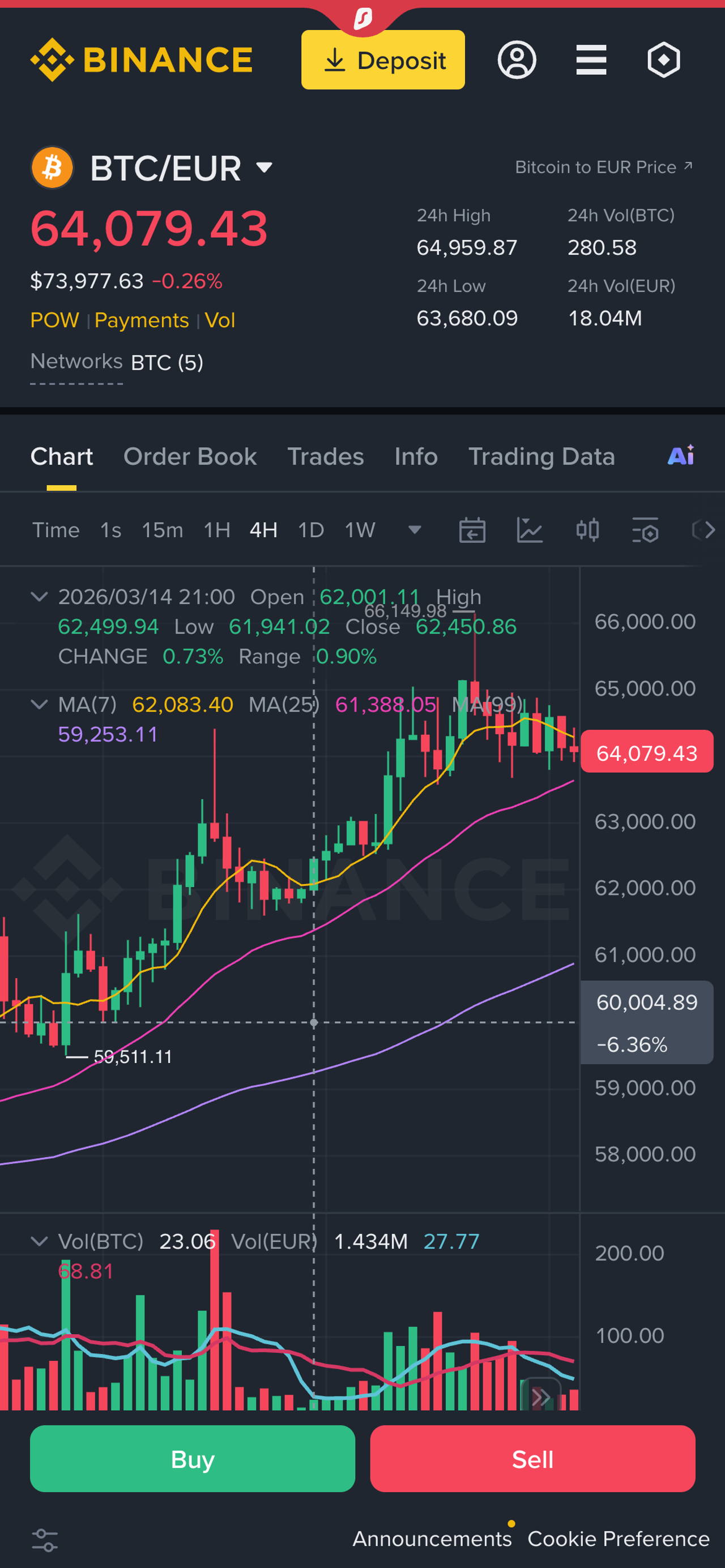 Die Binance App als Illustration