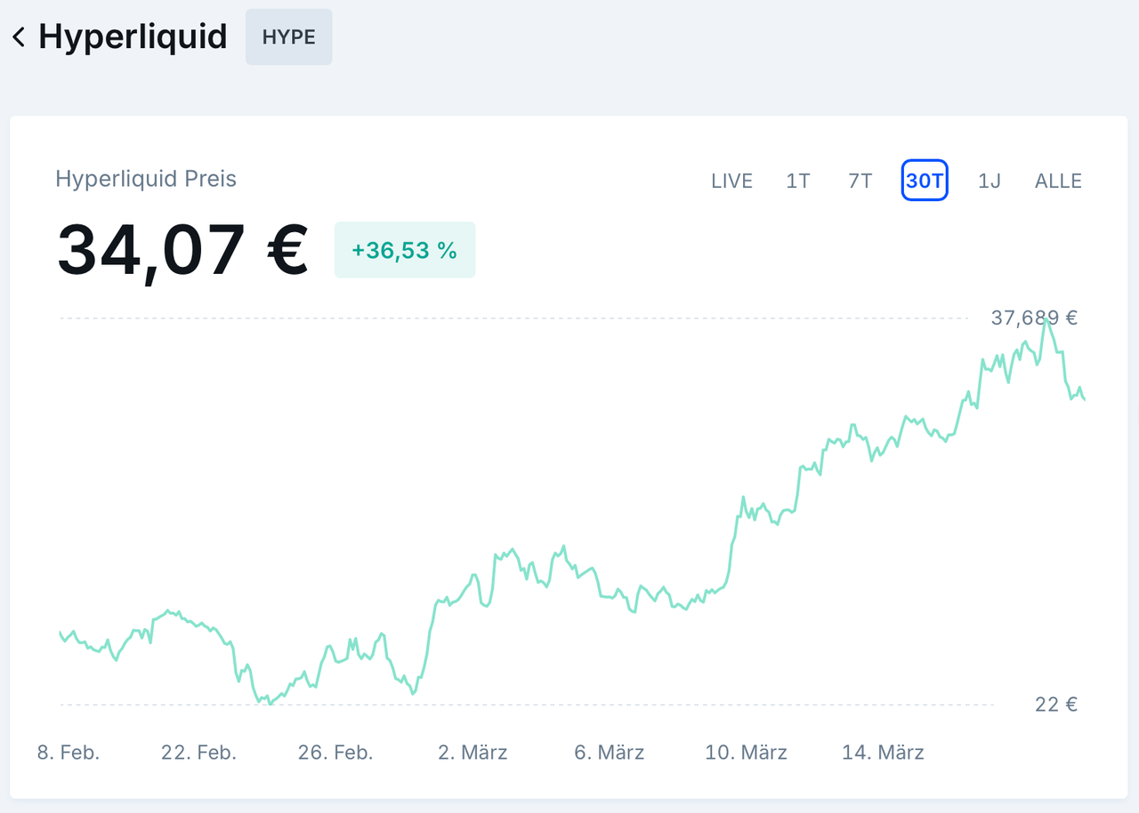Hyperliquid bei Bitvavo kaufen