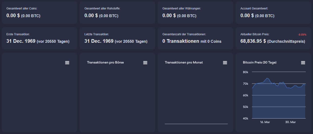 Das Portfolio Dashboard bei CoinTracking