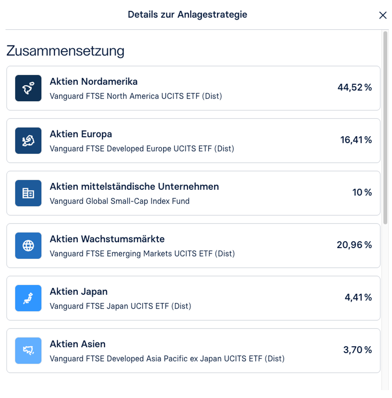 Diese ETFs sind im Portfolio des Raisin Kinderdepots mit 100 % Aktienquote