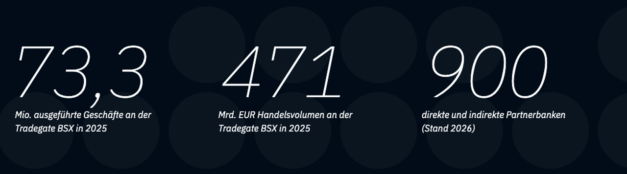 Tradegate BSX Statistik zur Handelsaktivität