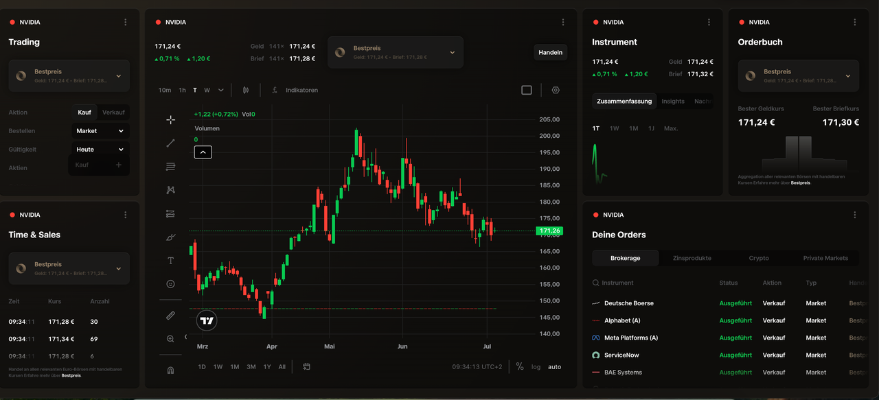 Analysiere Charts in der TR Web Anwendung
