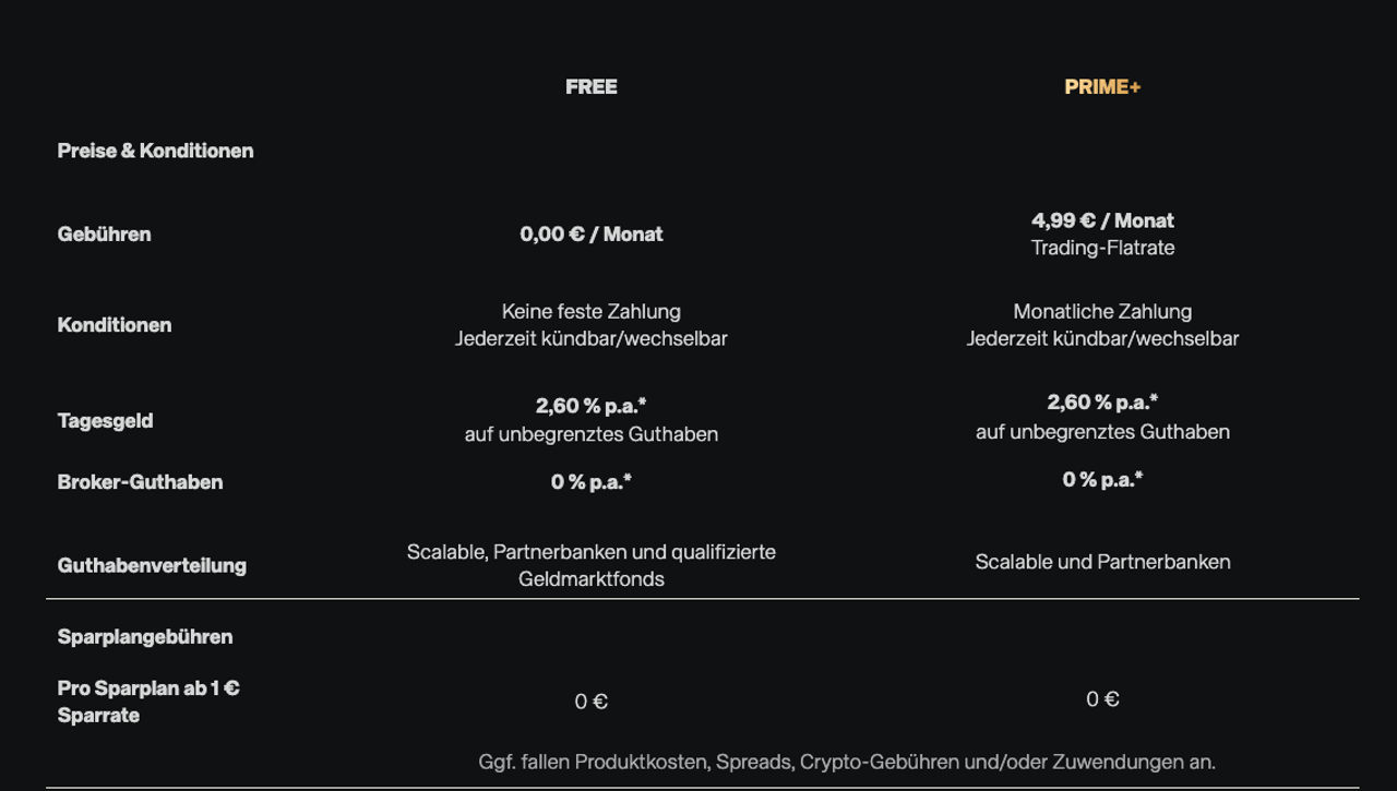 Depotmodelle bei Scalable Capital