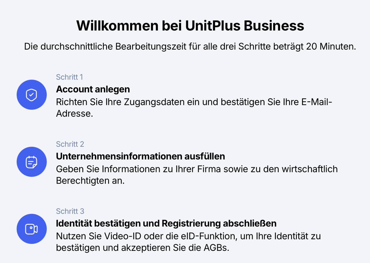 UnitPlus Kontoeröffnung