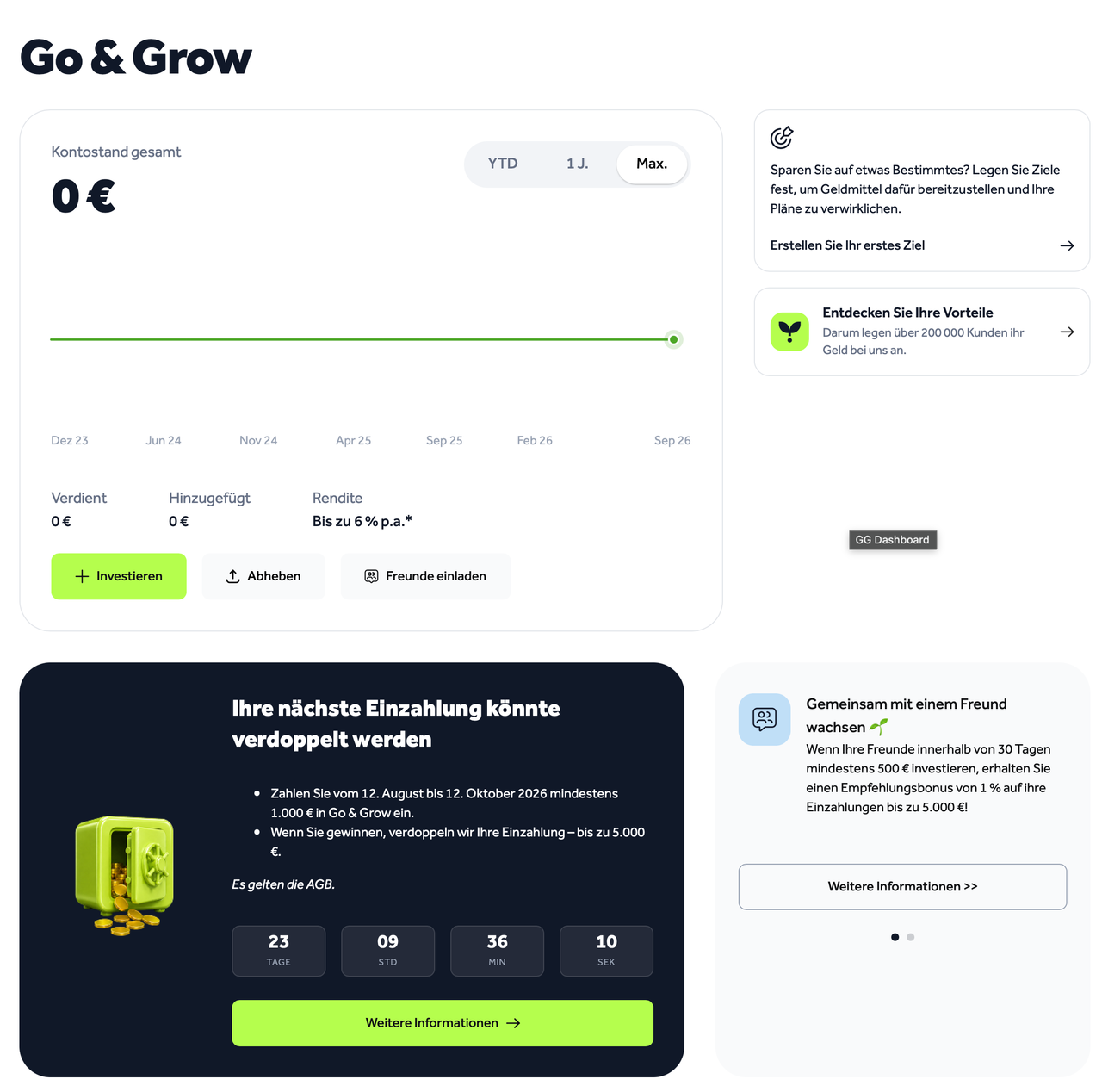 Go and Grow Dashboard direkt nach der Kontoeroeffnung