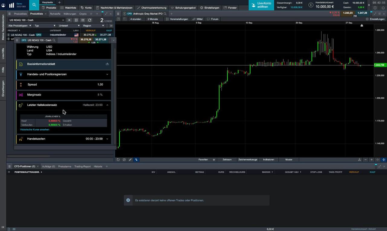 Produktinformationen zum US NDAQ 100 bei CMC Markets