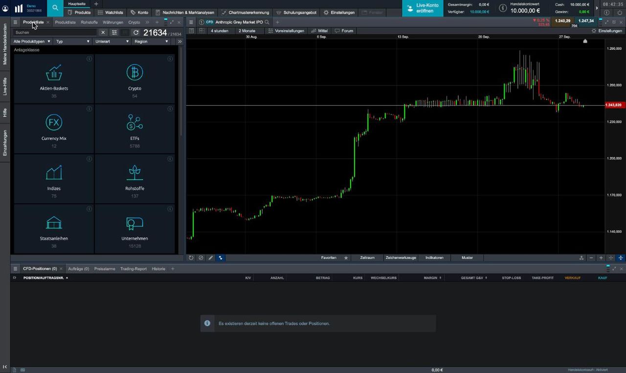 CMC Markets Plattform mit Übersicht der Anlageklassen