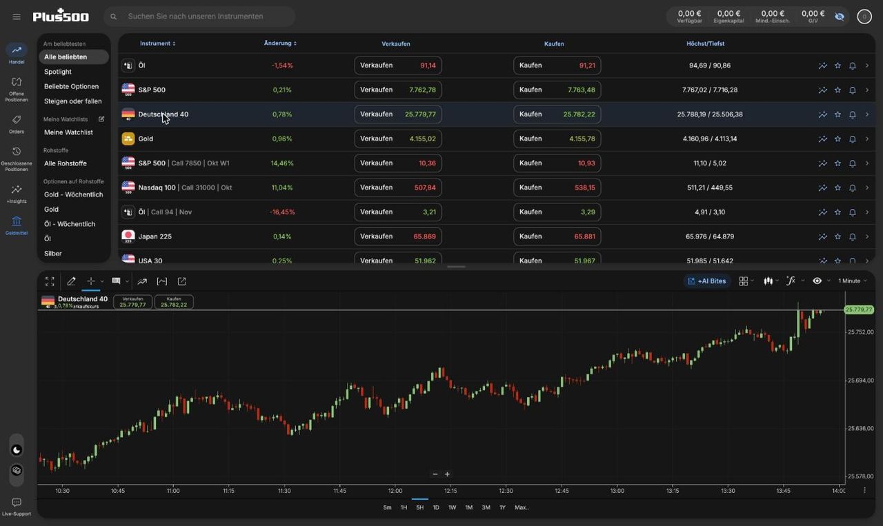 Plus500 WebTrader mit den beliebtesten Märkten und Chart