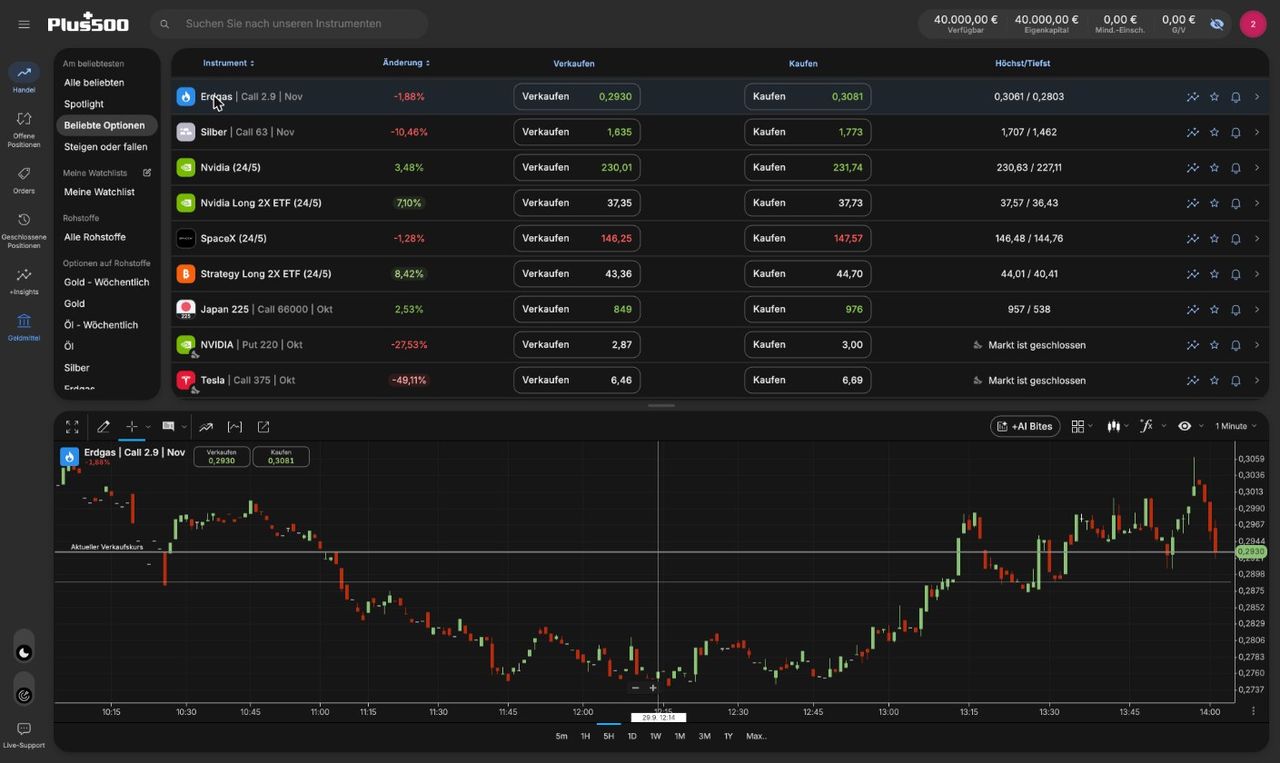CFDs auf Optionen bei Plus500
