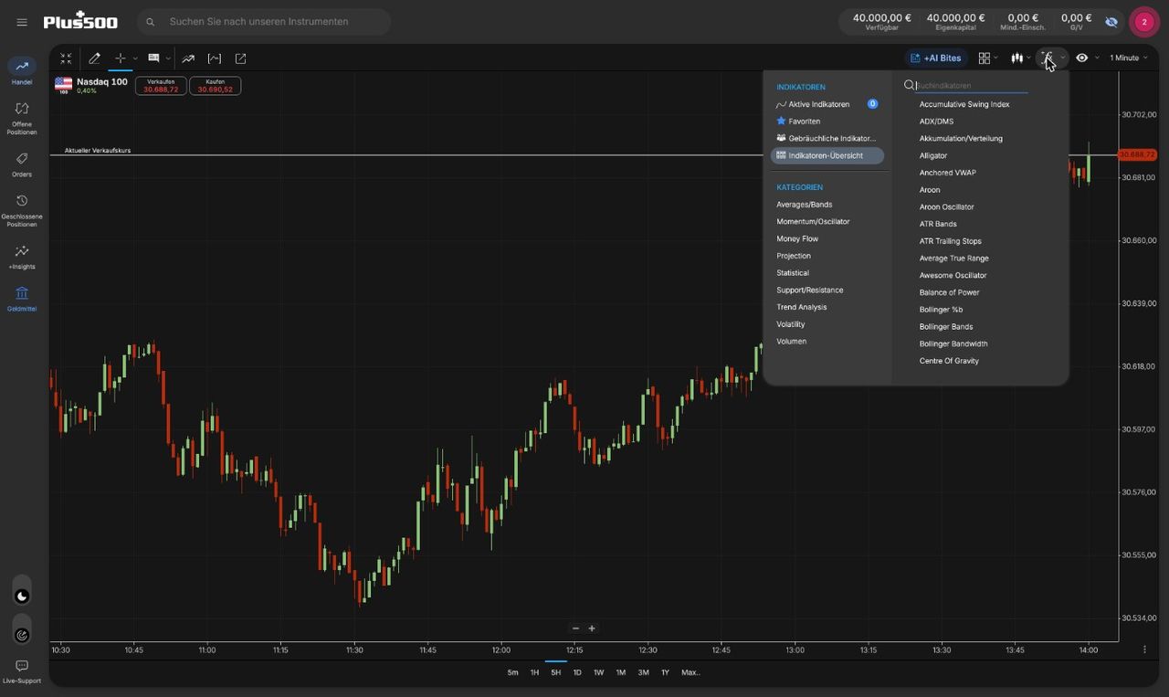 Indikatoren-Übersicht im Chart von Plus500