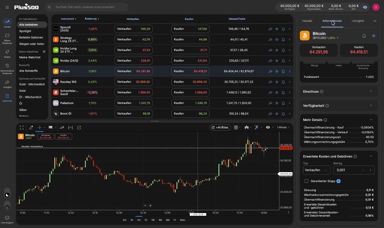 Bitcoin-CFD bei Plus500 mit Spread, Übernachtfinanzierung und erwarteten Kosten