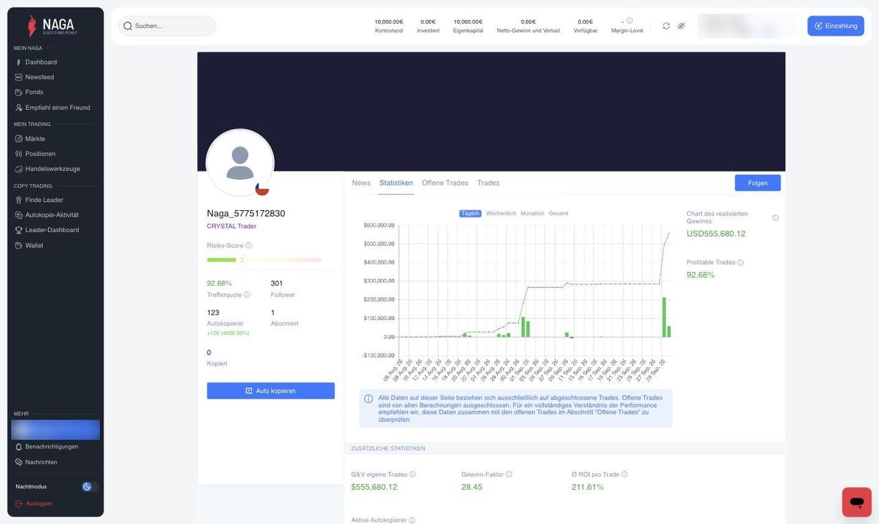 Leader-Profil mit Risiko-Score und Statistiken bei NAGA