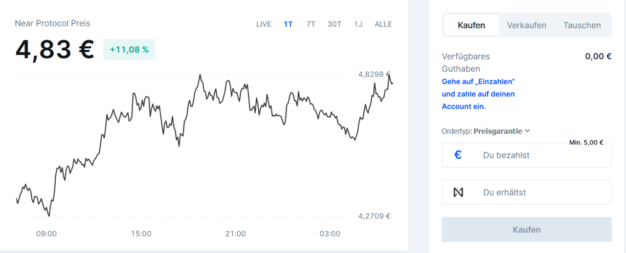 NEAR Dashboard bei Bitvavo
