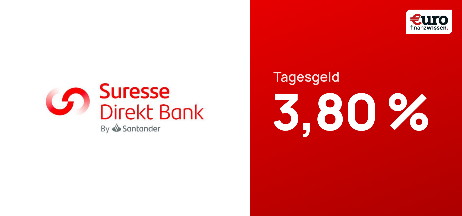 Stresse Tagesgeld Zinserhöhung