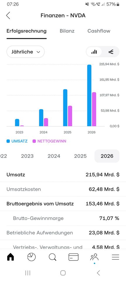 Hier ist die GUv der Nvidia Aktie in der Trading 212 App zu sehen