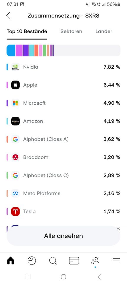 Hier siehst du die Zusammensetzung eines ETFs in der Trading 212 App