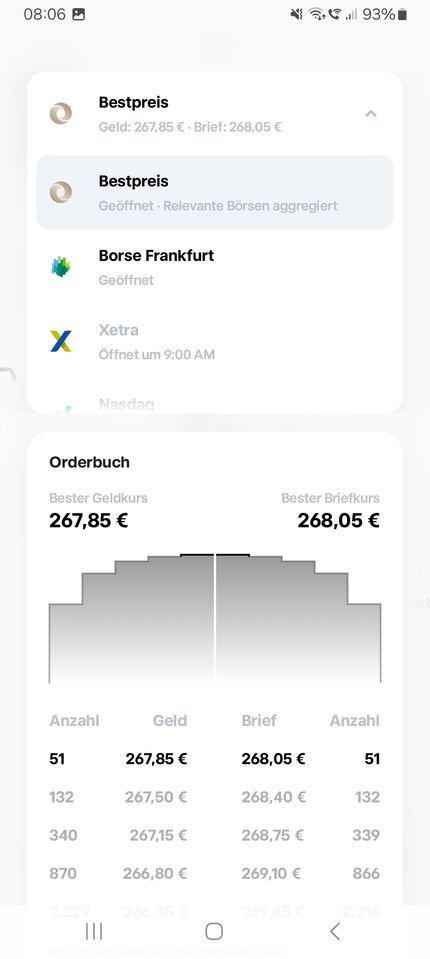 Direktpreis-Order mit Auswahl der Handelsplätze