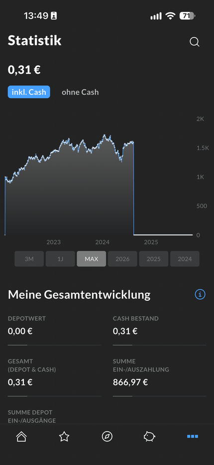 Statistik zur Depotentwicklung bei Finanzen.net ZERO