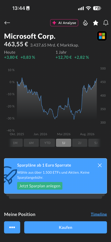 Detailseite einer Aktie bei Finanzen.net ZERO