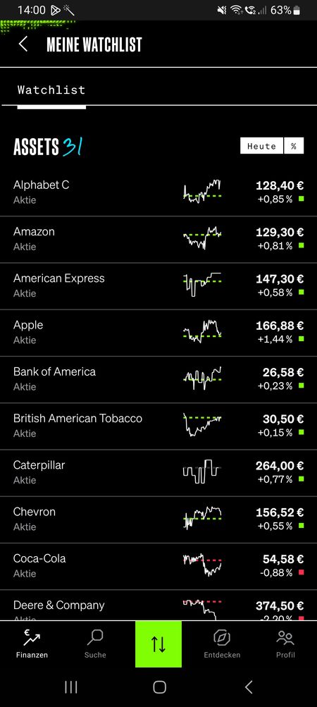 Hier siehst du eine Watchlist im Smartbroker Plus Depot