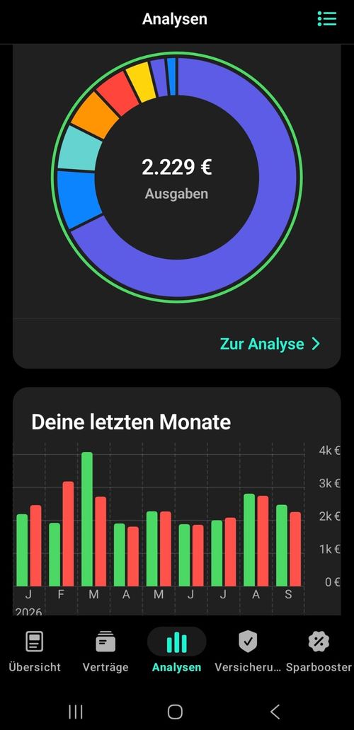 Finanzguru Oberfläche