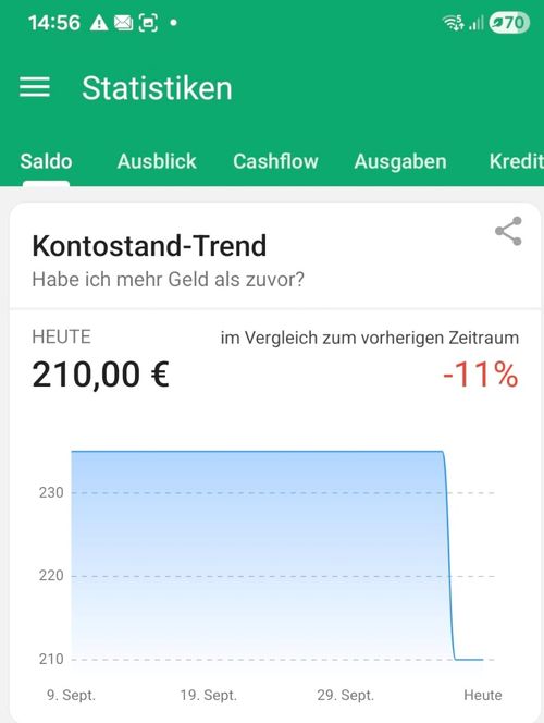 Wallet Oberfläche