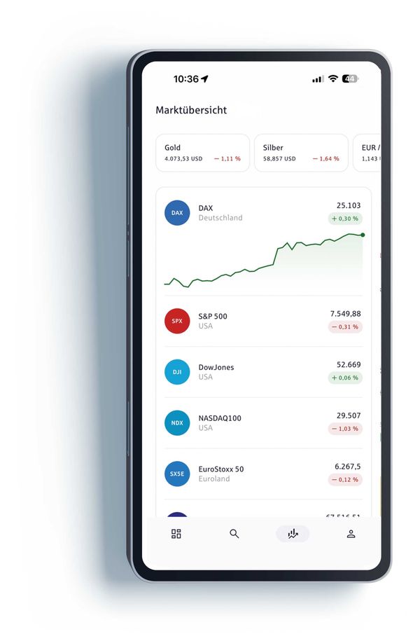 Marktübersicht S Broker App Marktdaten in der App von S Broker