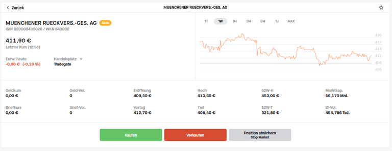 Aktien verkaufen: Steuern, Zeitpunkt und Kosten » €uro-Finanzwissen