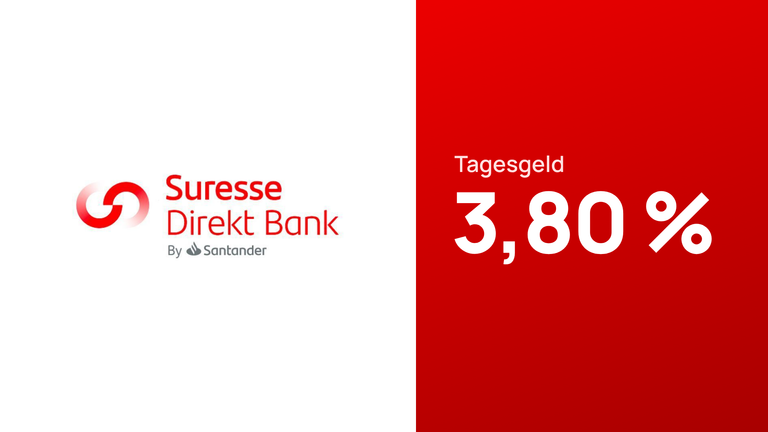 Stresse Tagesgeld Zinserhöhung