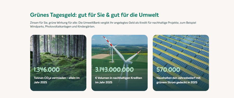 Grünes Tagesgeld der Umweltbank