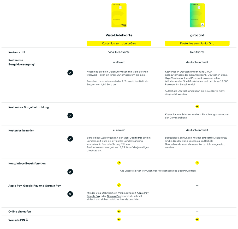 Comdirect JuniorGiro im Test (2025): Vor- und Nachteile
