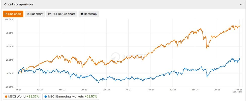 Msci Ranking MSCI World ETF: Welcher ist der beste? » €uro-Finanzwissen